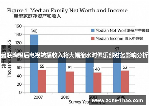 曼联降级后电视转播收入将大幅缩水对俱乐部财务影响分析