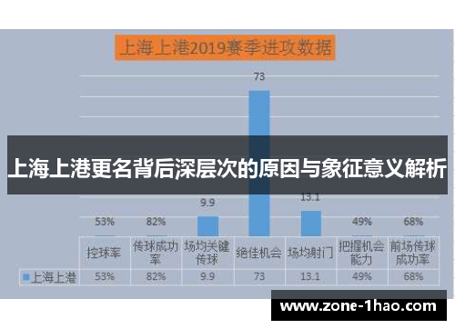 上海上港更名背后深层次的原因与象征意义解析