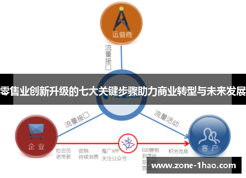 零售业创新升级的七大关键步骤助力商业转型与未来发展